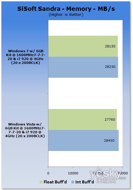 u(png)y(c):Windows7/Vistaƽ_(ti)CPU(ni)܌(du)