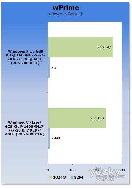 uy:Windows7/Vistaƽ_CPU(ni)܌