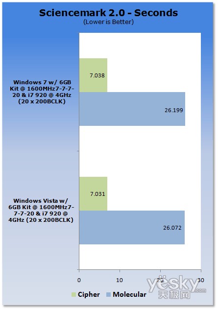 uy:Windows7/Vistaƽ_CPU(ni)܌