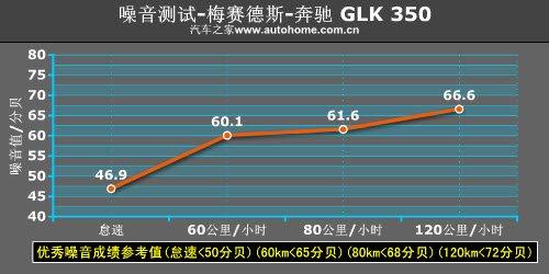 ԽҰһӏ(qing) YGLK 350ԽҰy(c)ԇ ܇֮