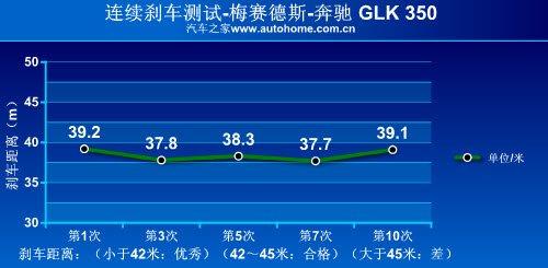 ԽҰһӏ(qing) YGLK 350ԽҰy(c)ԇ ܇֮